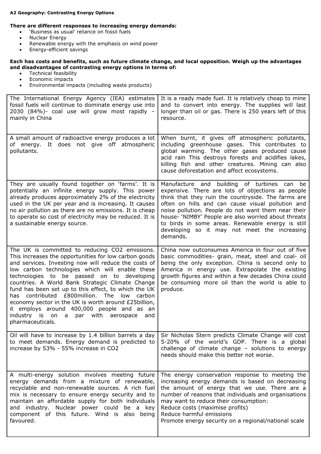 A2 Geography: Contrasting Energy Options