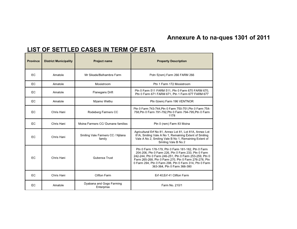 List of Settled Cases in Term of Esta