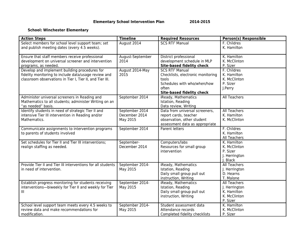 Elementary School Intervention Plan2014-2015