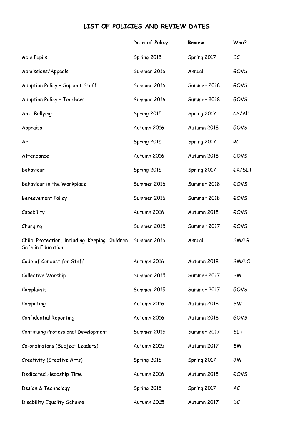 List of Policies and Review Dates