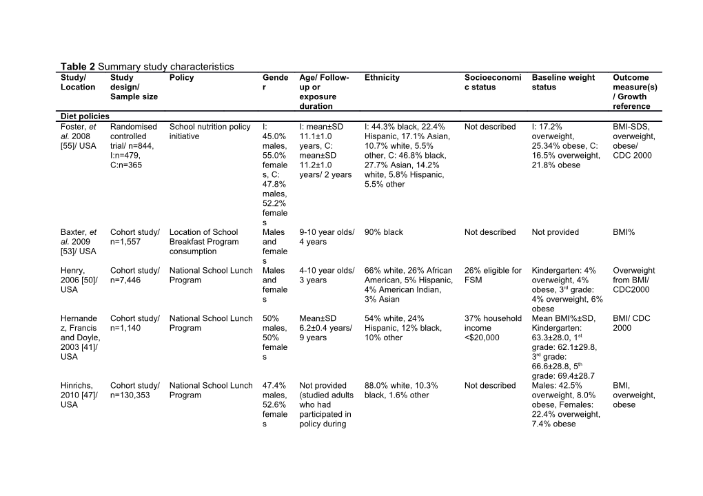 Table 2 Summary Study Characteristics