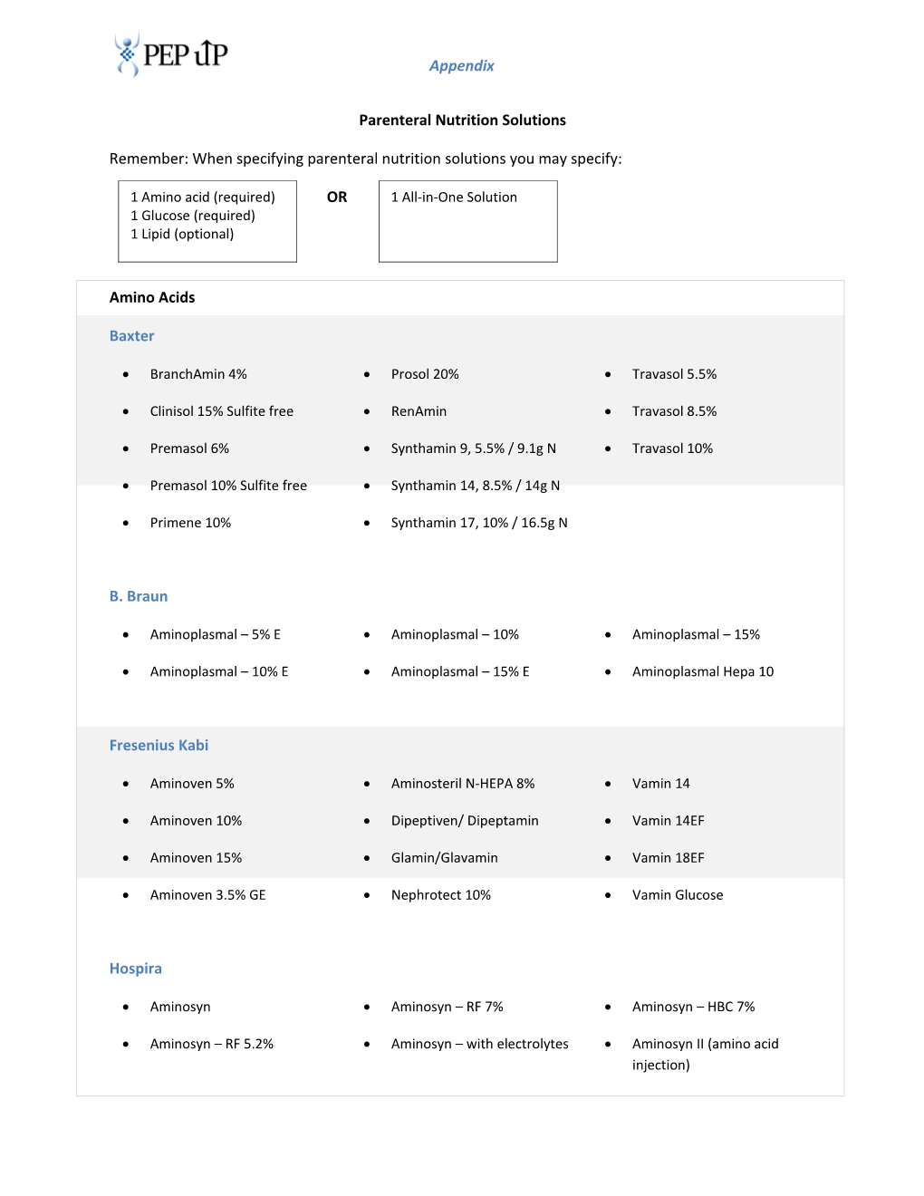 Parenteral Nutrition Solutions