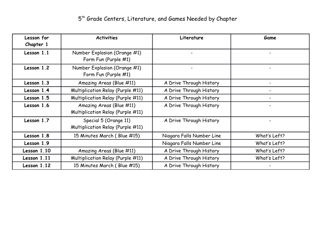 5Th Grade Centers, Literature, and Games Needed by Chapter