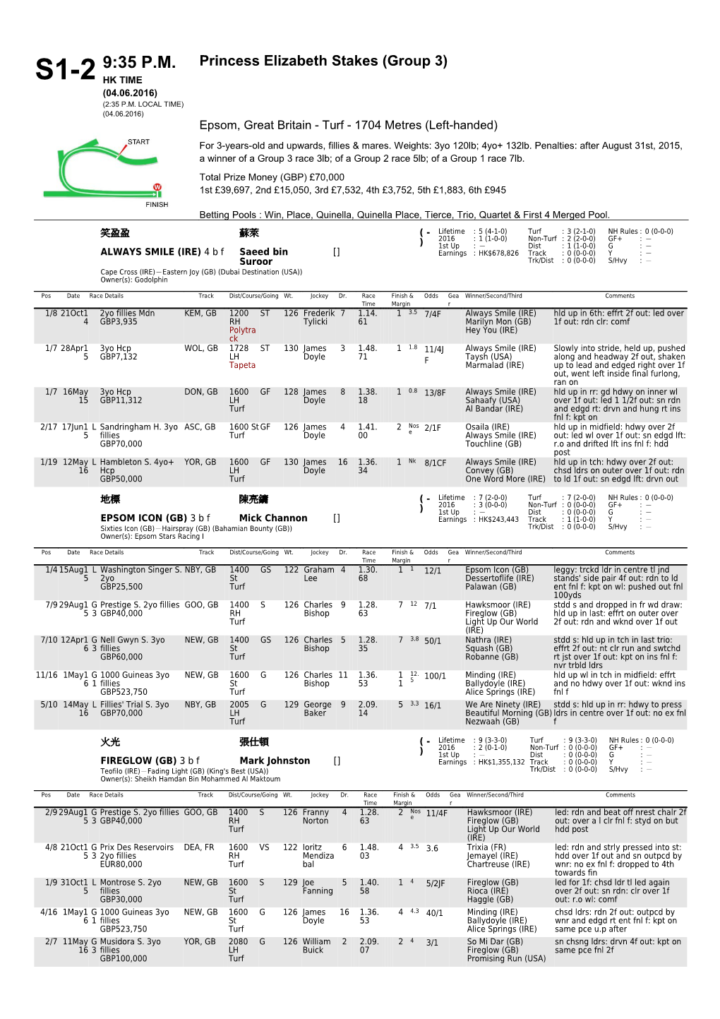 9:35 P.M. S1-2 Princess Elizabeth Stakes