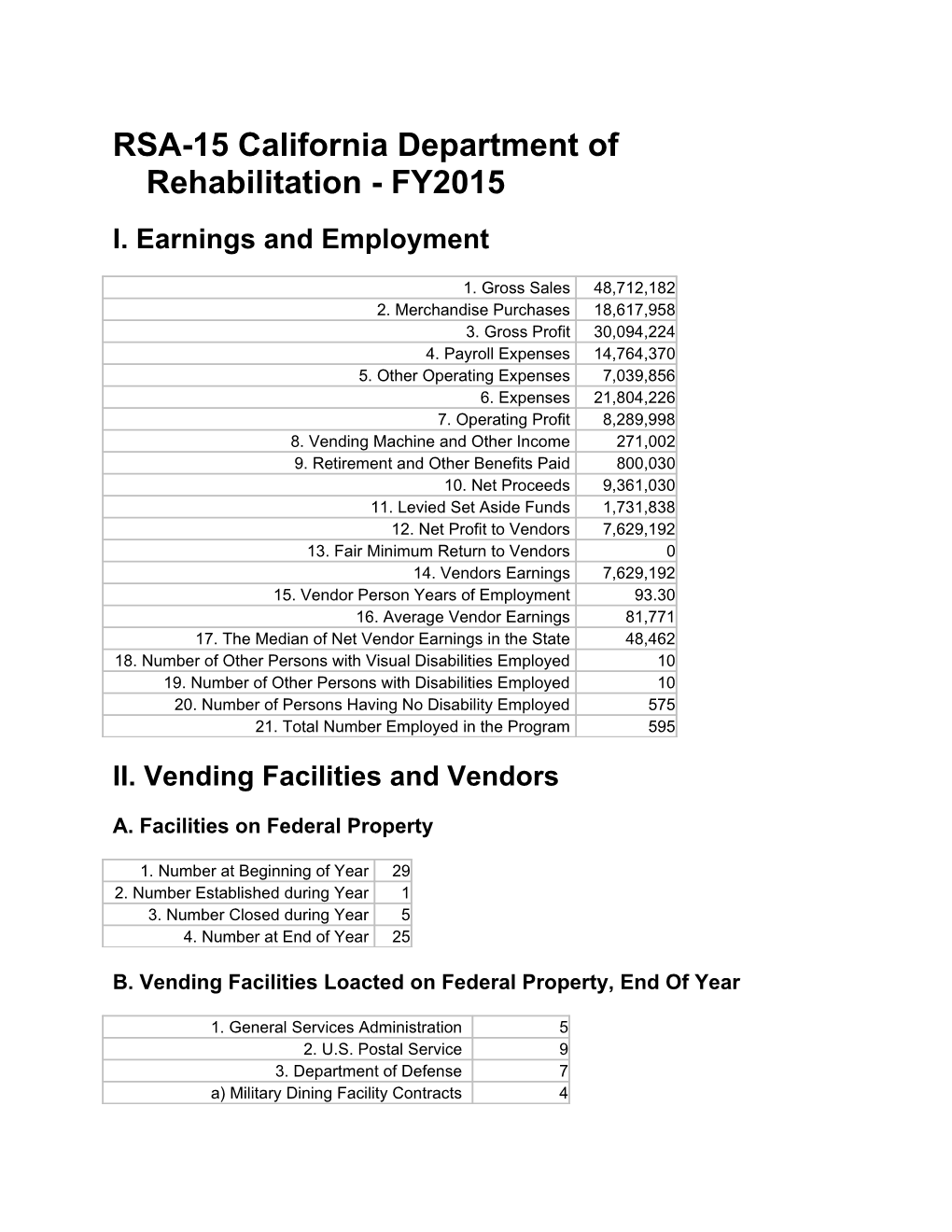 RSA-15 California Department of Rehabilitation - FY2015
