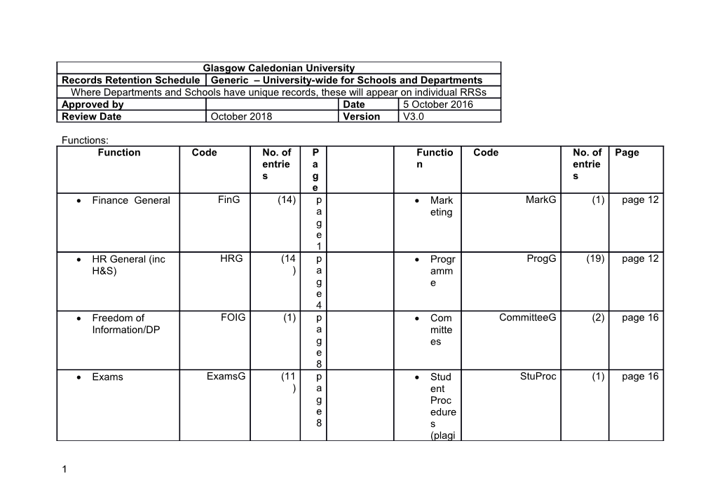 Student Procedures (Plagiarism, Appeals Etc)