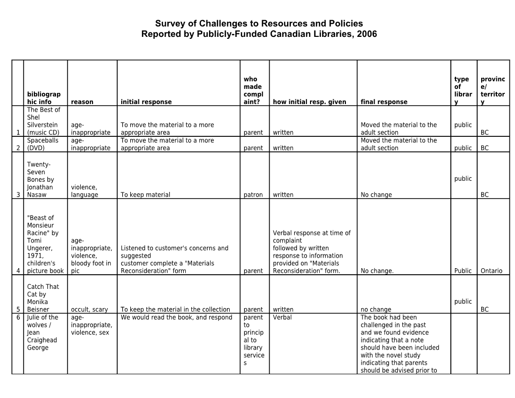 Survey of Challenges to Resources and Policies