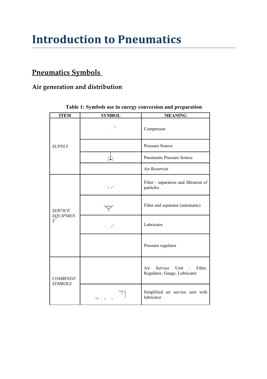 Table 1: Symbols Use in Energy Conversion and Preparation