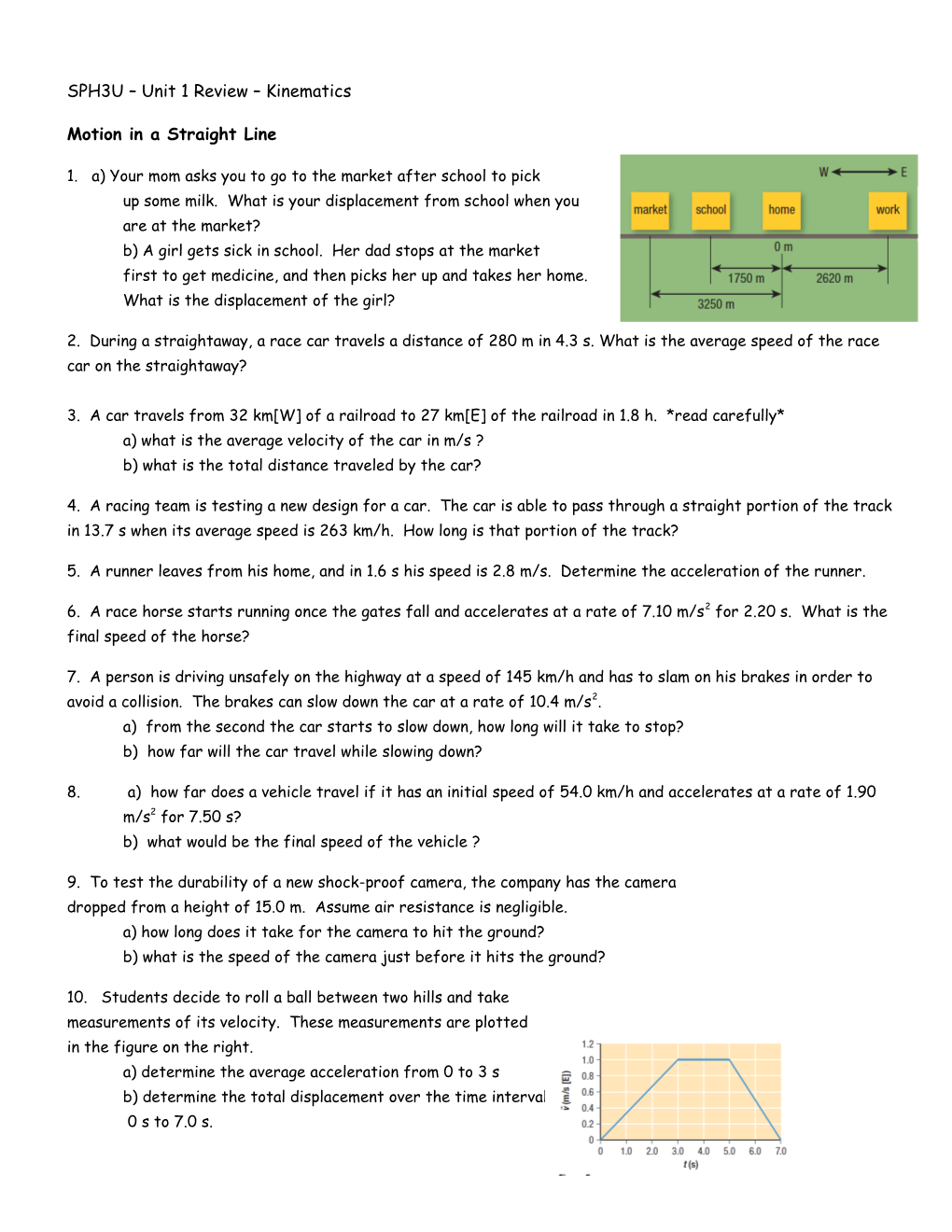 SPH3U Unit 1 Review Kinematics