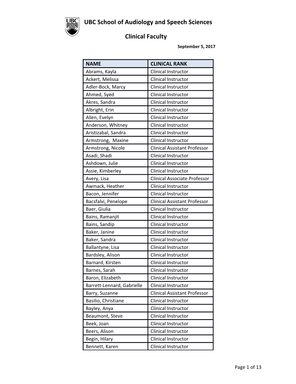 Clinical Faculty