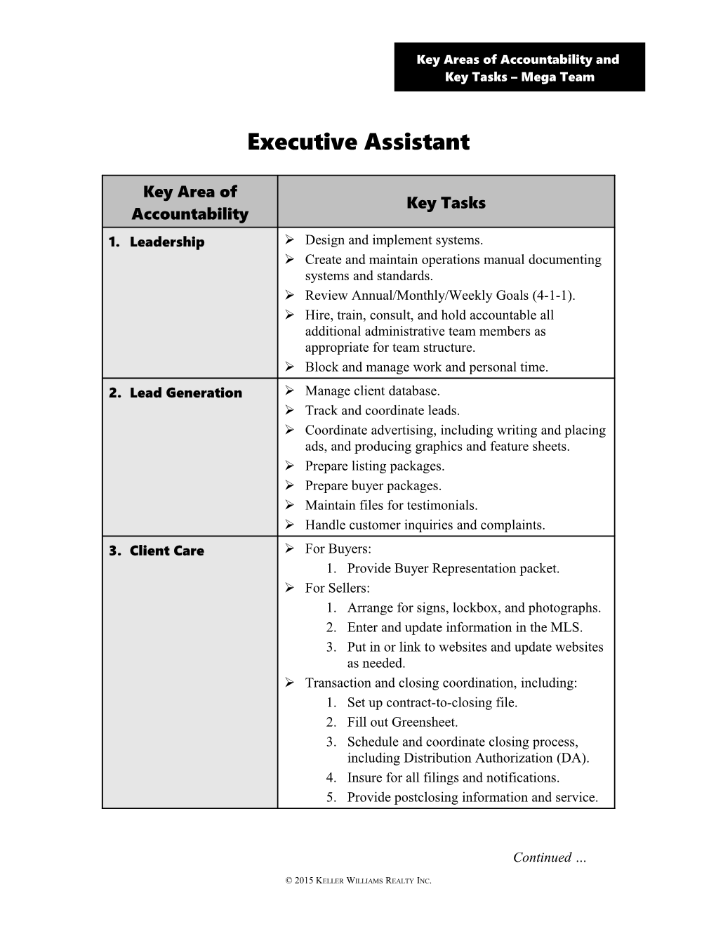 OP Key Areas of Accountability and Key Tasks