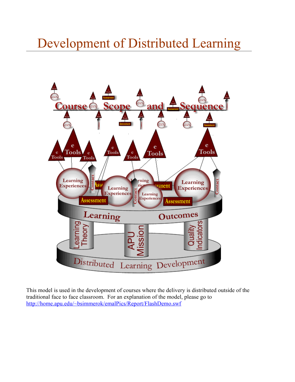 Development of Distributed Learning