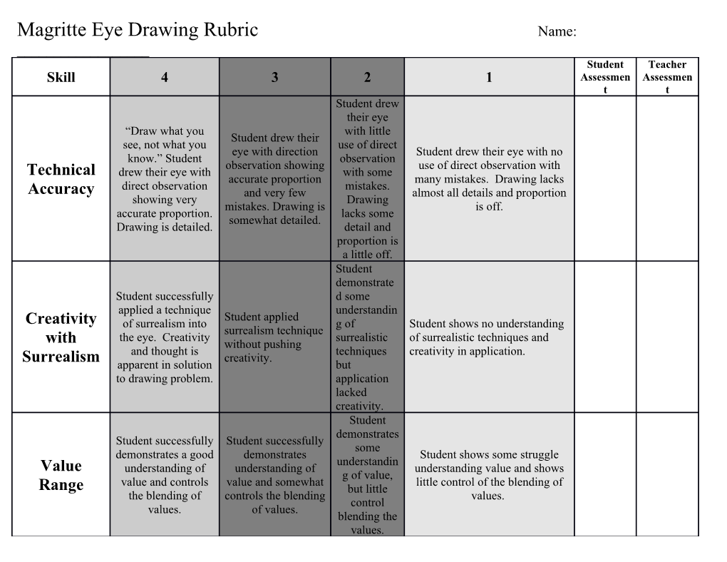 Magritte Eye Drawing Rubric Name: ______