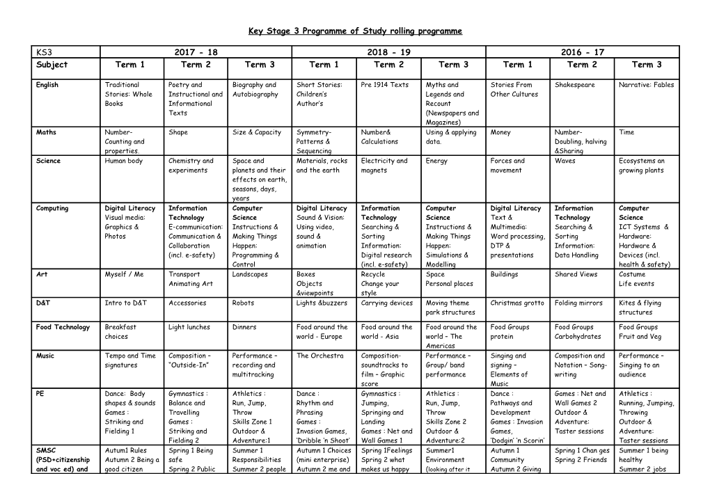 Key Stage 3 Programme of Study Rolling Programme