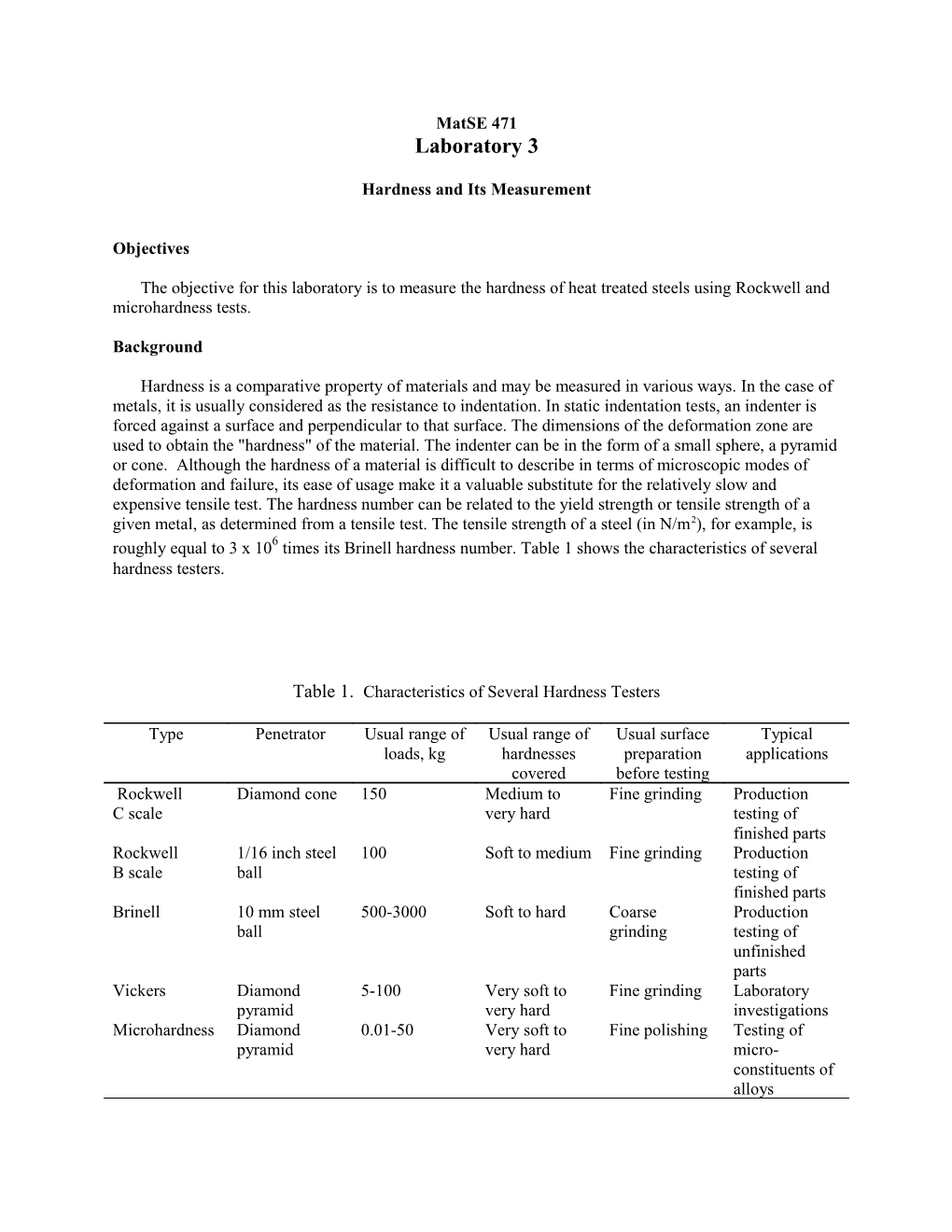 Hardness and Its Measurement