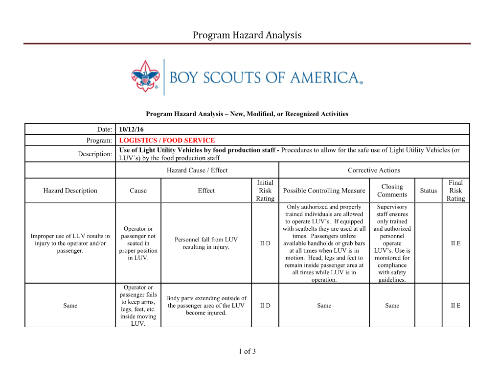 Program Hazard Analysis