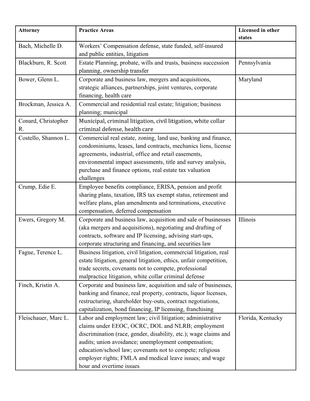 AREAS of PRACTICE for All Attorneys 2015 (00744834-3 Xa06a8)