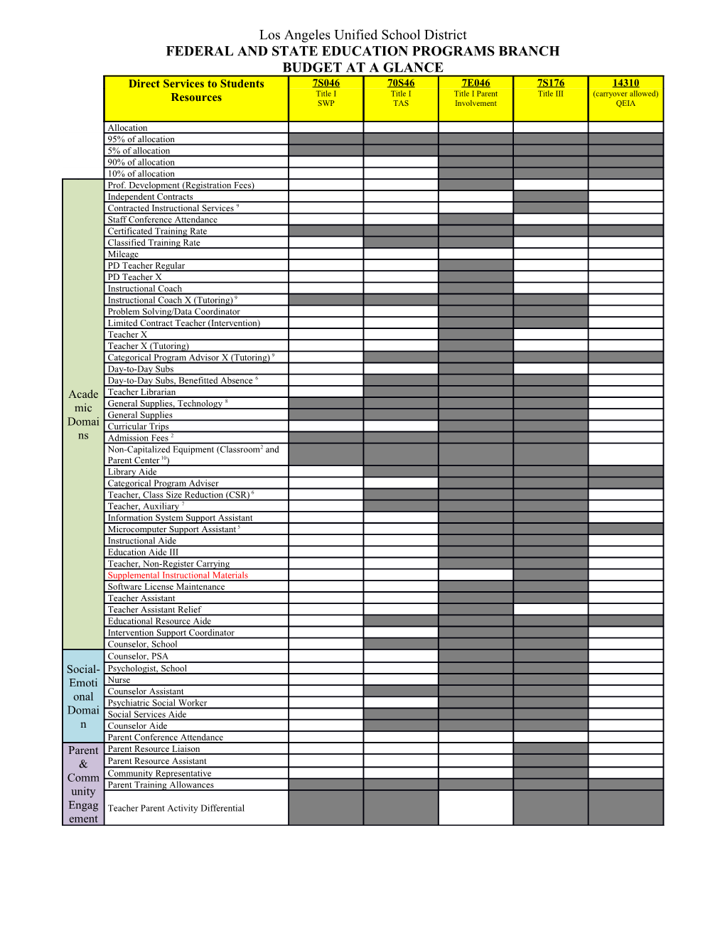 Program and Budget Handbook