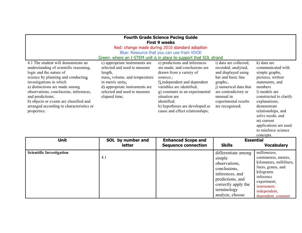 Fourth Grade Science Pacing Guide