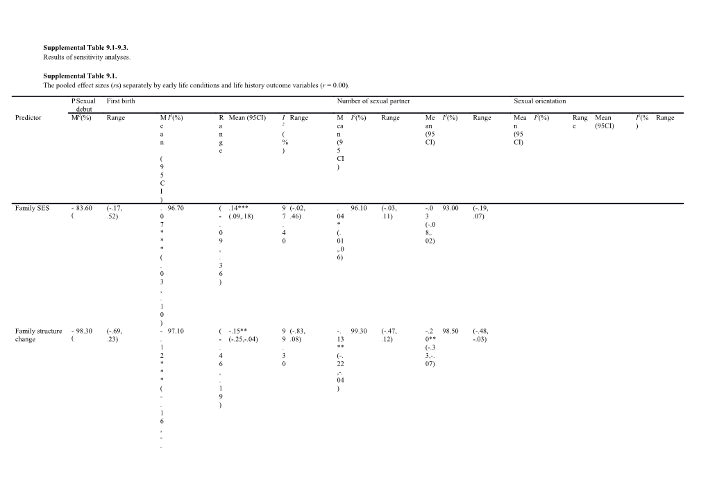 Supplemental Table 9.1-9.3