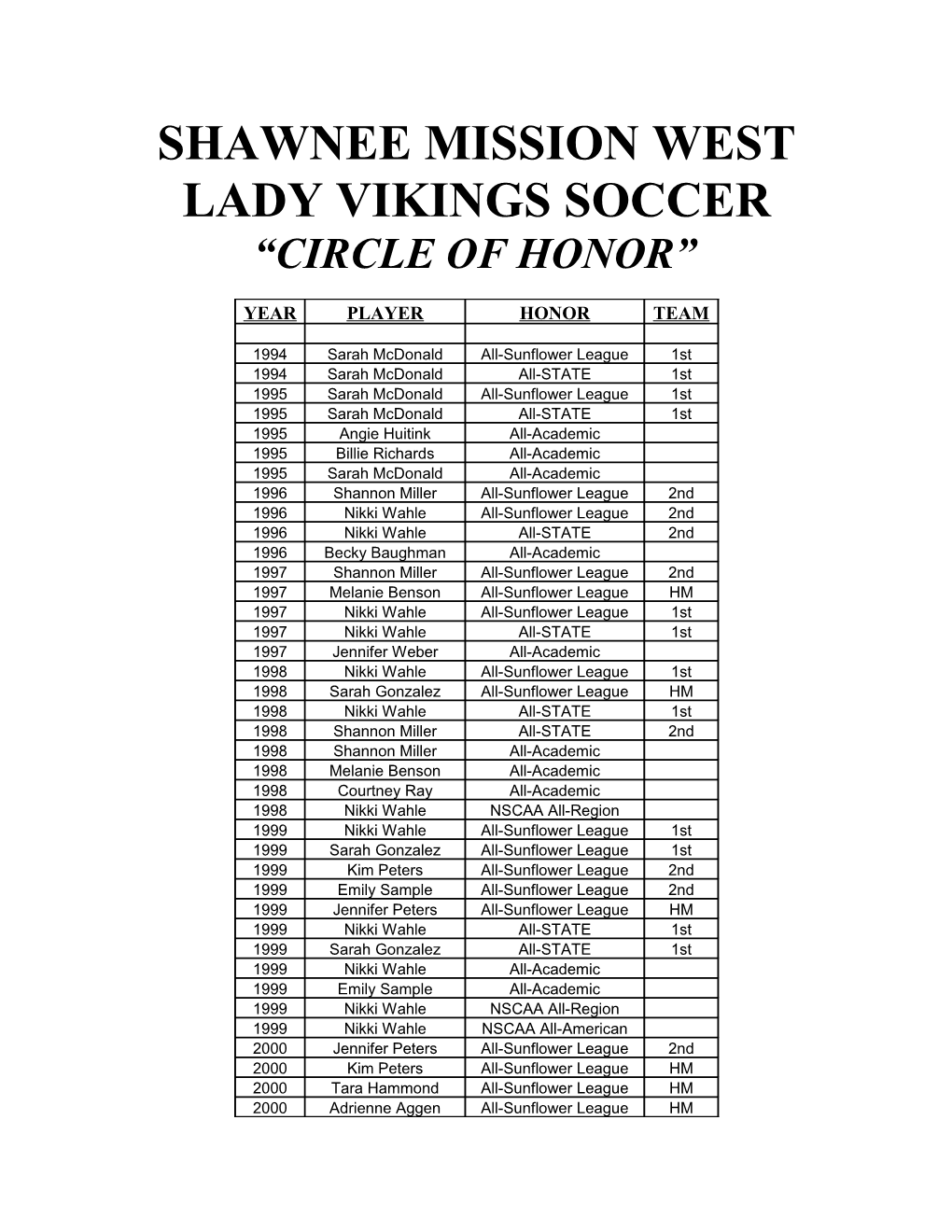 Shawnee Mission West Lady Vikings Soccer