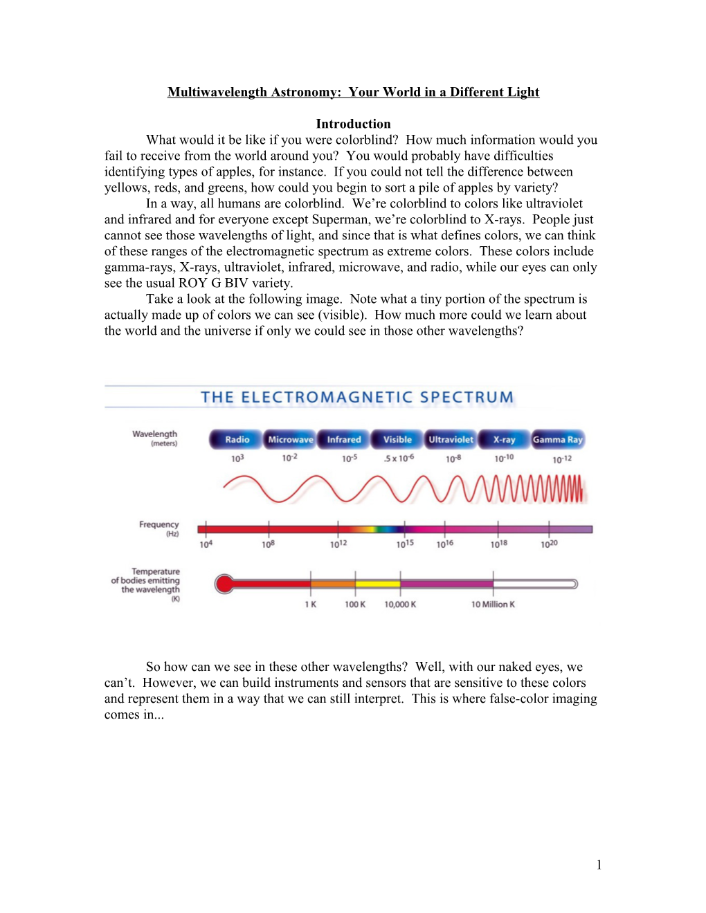 Multiwavelength Astronomy: Your World in Different Lights