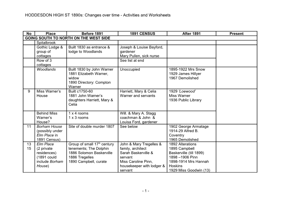 HODDESDON HIGH ST 1890S: Changes Over Time - Activities and Worksheets