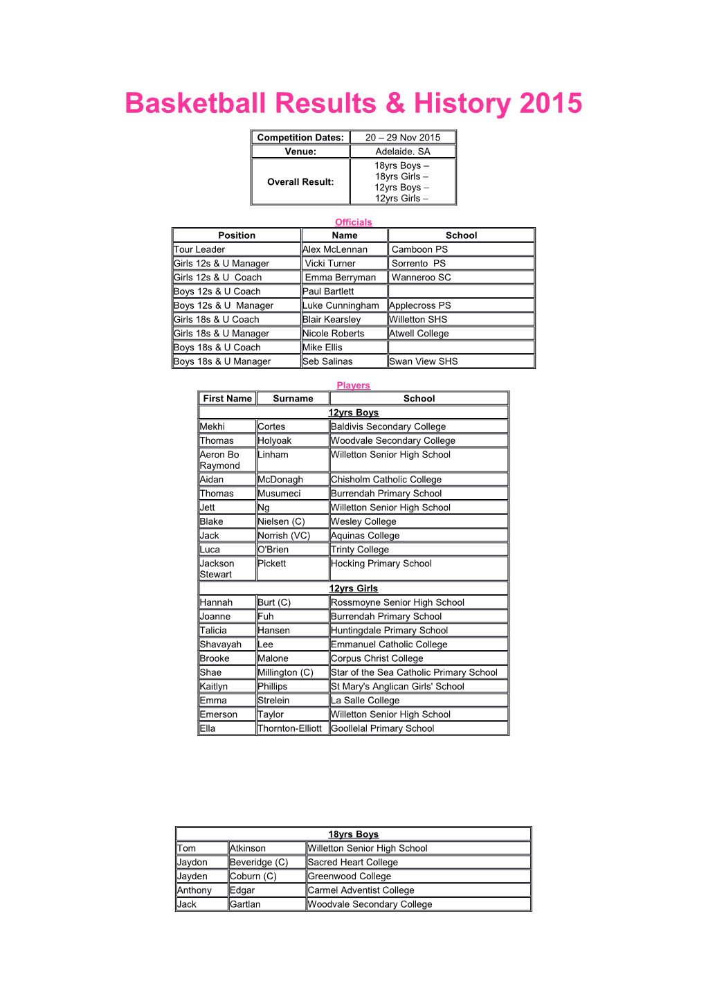 Basketball Results & History 2015