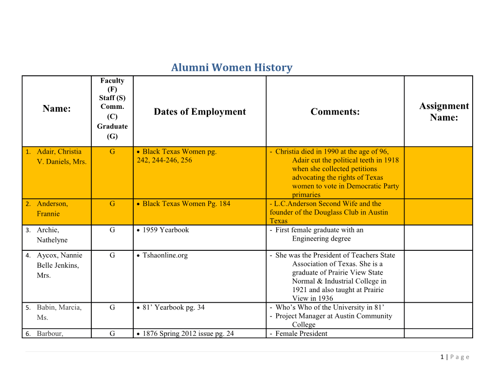 Alumni Women History