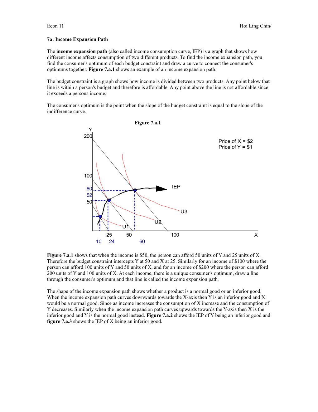 7A: Income Expansion Path