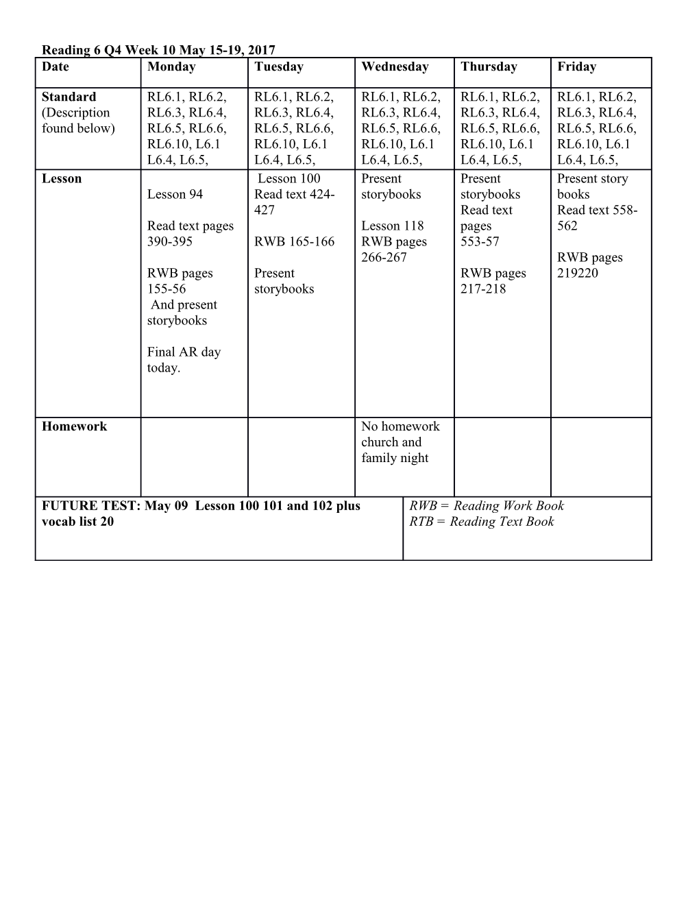 Reading 6 Q4 Week 10May 15-19, 2017