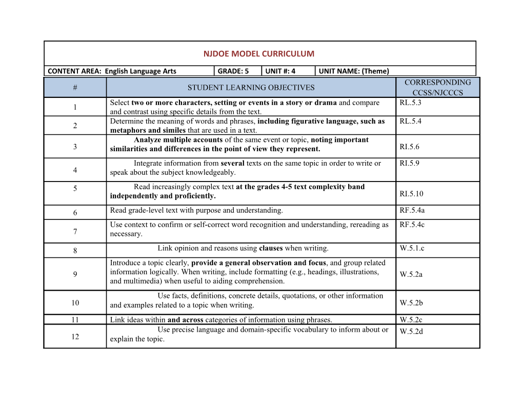 Analyze Multiple Accounts of the Same Event Or Topic, Noting Important Similarities And