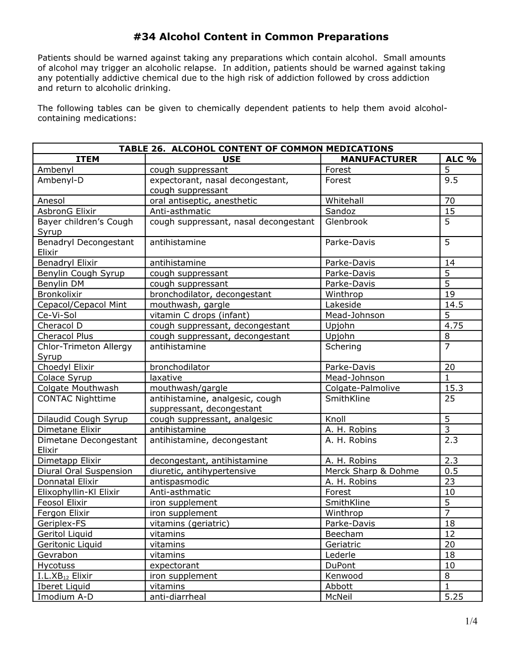 34 Alcohol Content in Common Preparations