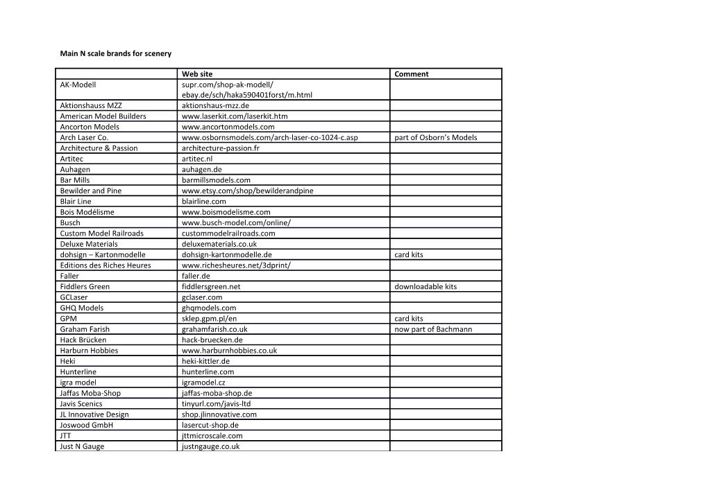 Main N Scale Brands for Scenery