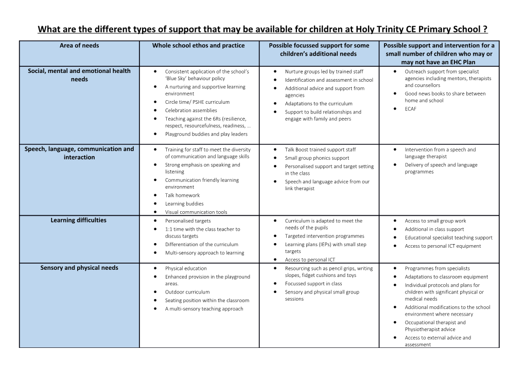 What Are the Different Types of Support That May Be Available for Children at Holy Trinity