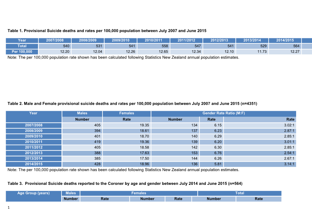 Note: the Per 100,000 Population Rate Shown Has Been Calculated Following Statistics New