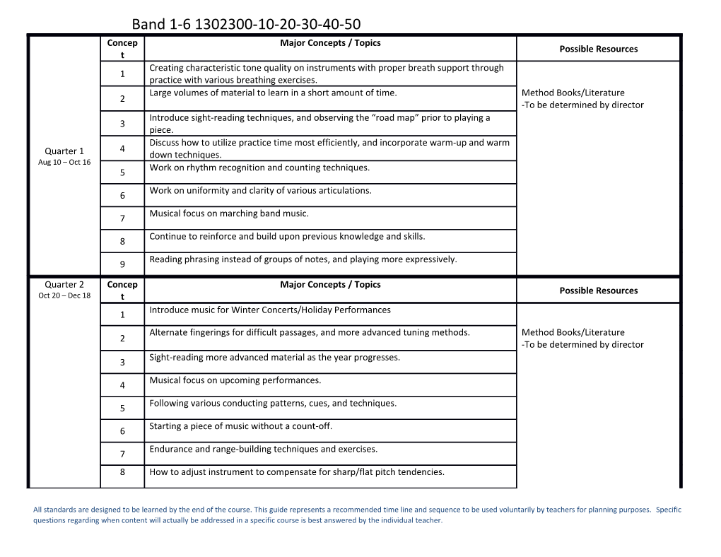 All Standards Are Designed to Be Learned by the End of the Course. This Guide Represents