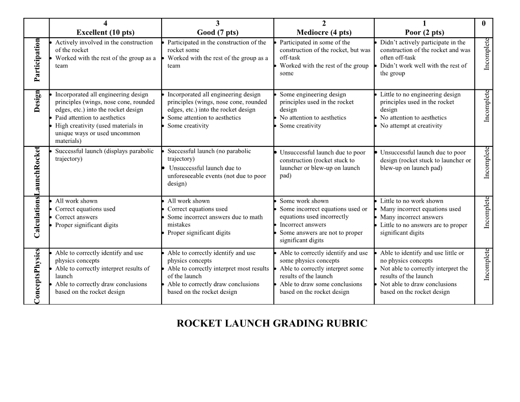 Rocket Launch - Grading Rubric
