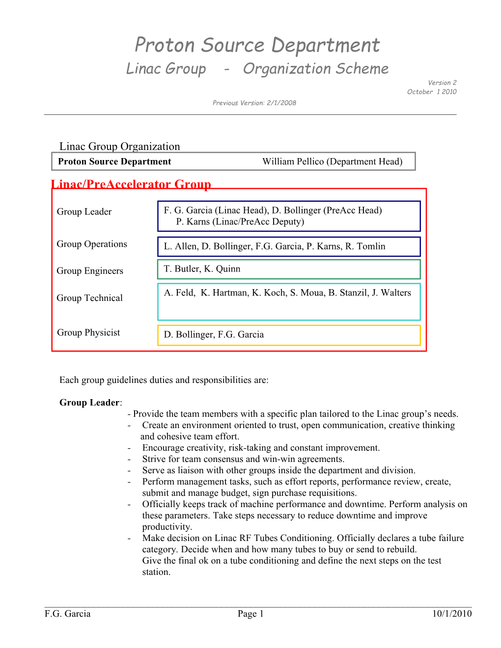 Linac Group - Organization Scheme