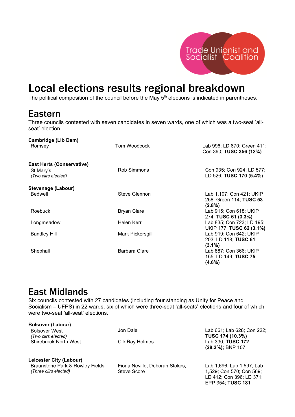 Local Elections Results Regional Breakdown