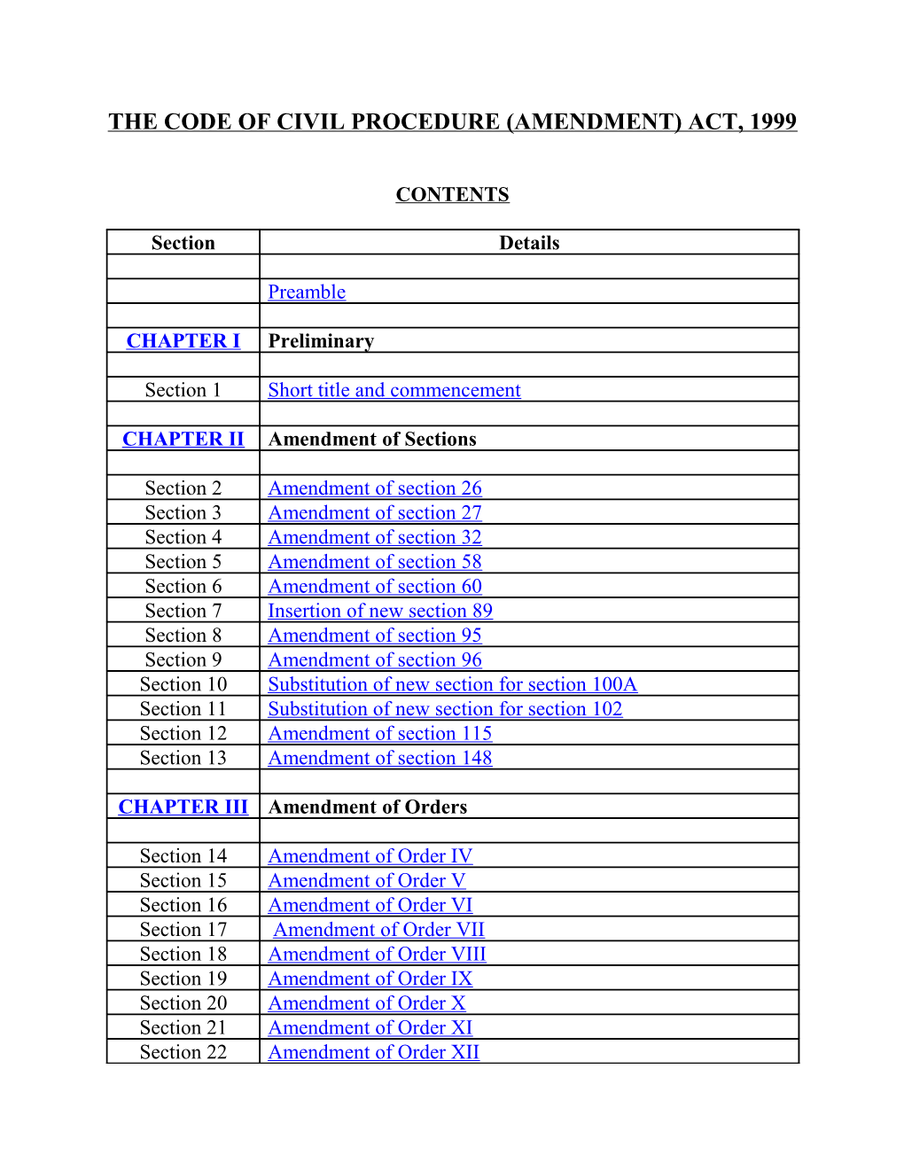 Code of Civil Procedure (Amendment) Act,1999