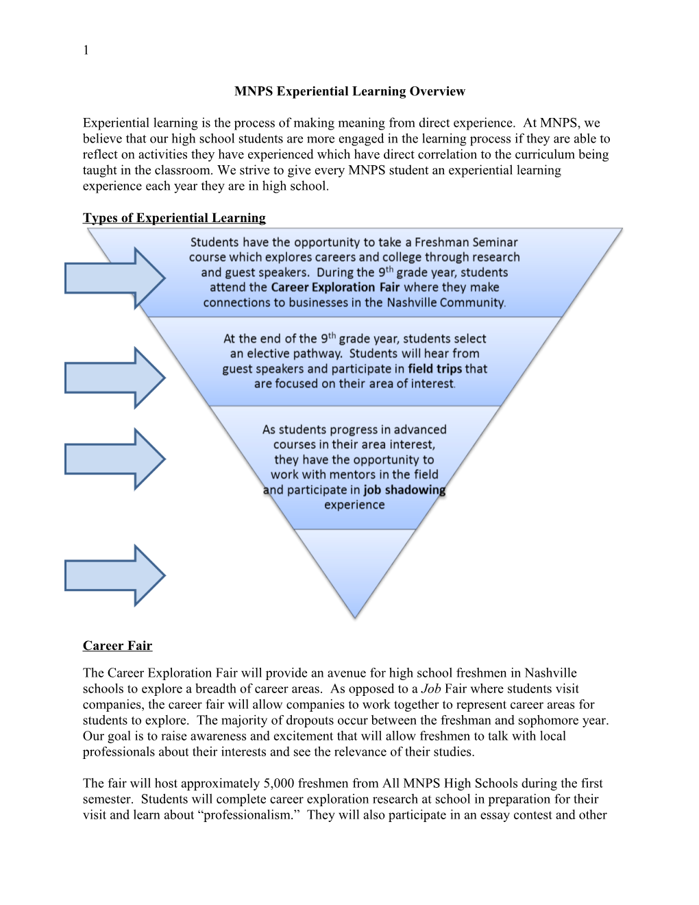 MNPS Experiential Learning Overview