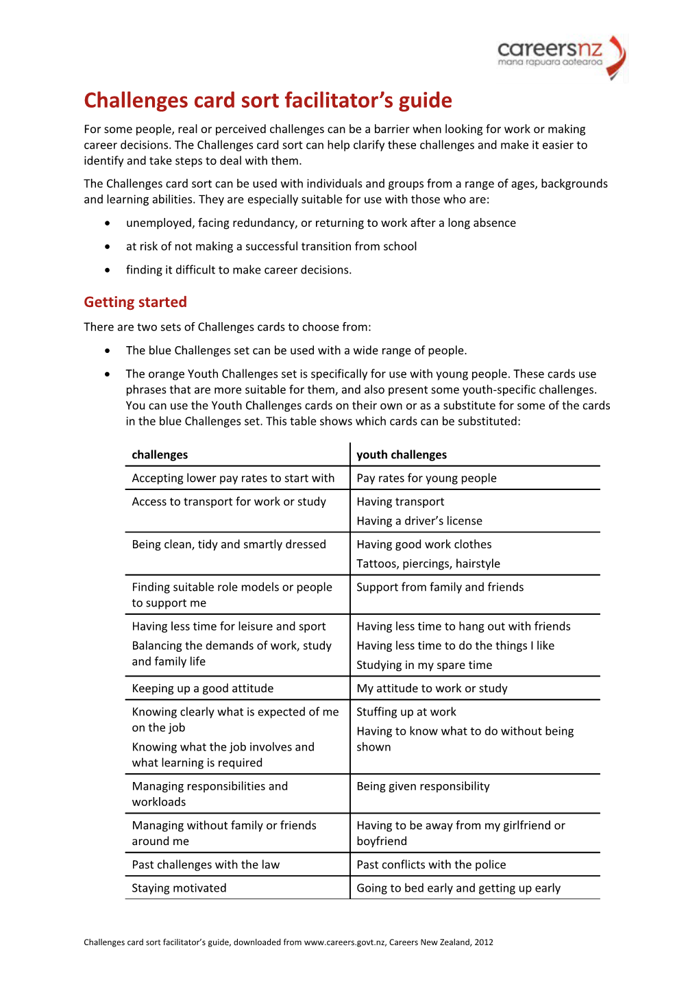 Challenges Card Sortfacilitator S Guide