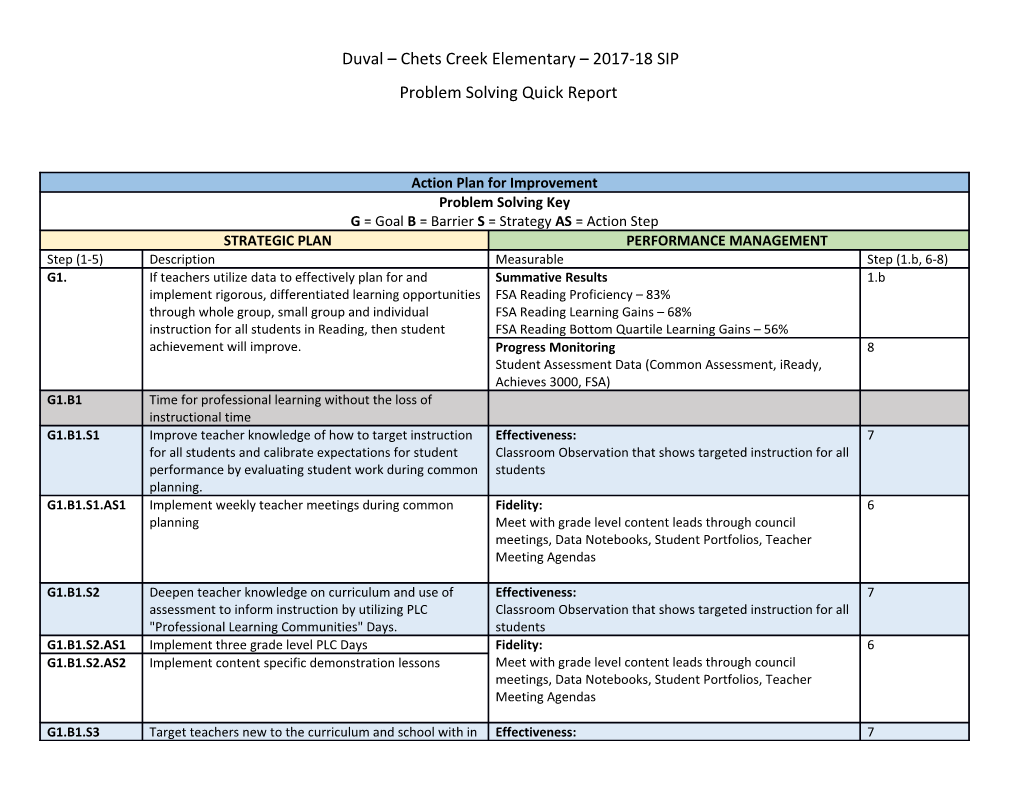 Chets Creek SIP Quick Form 2.0