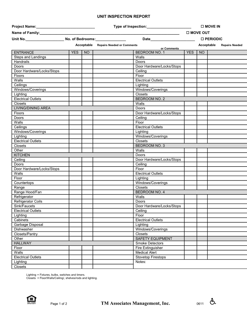 Unit Inspection Report