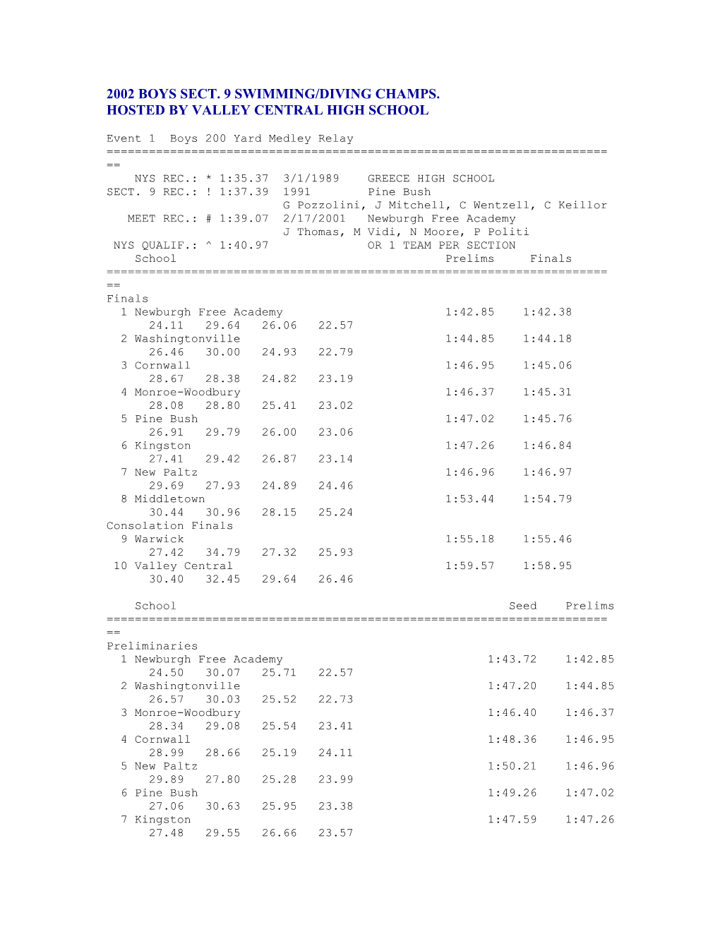 2002 Boys Sect. 9 Swimming/Diving Champs. Hosted by Valley Central High School