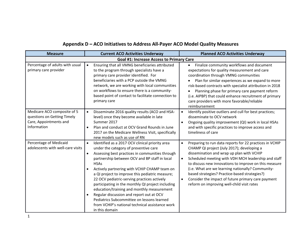 Appendix D ACO Initiatives to Address All-Payer ACO Model Quality Measures