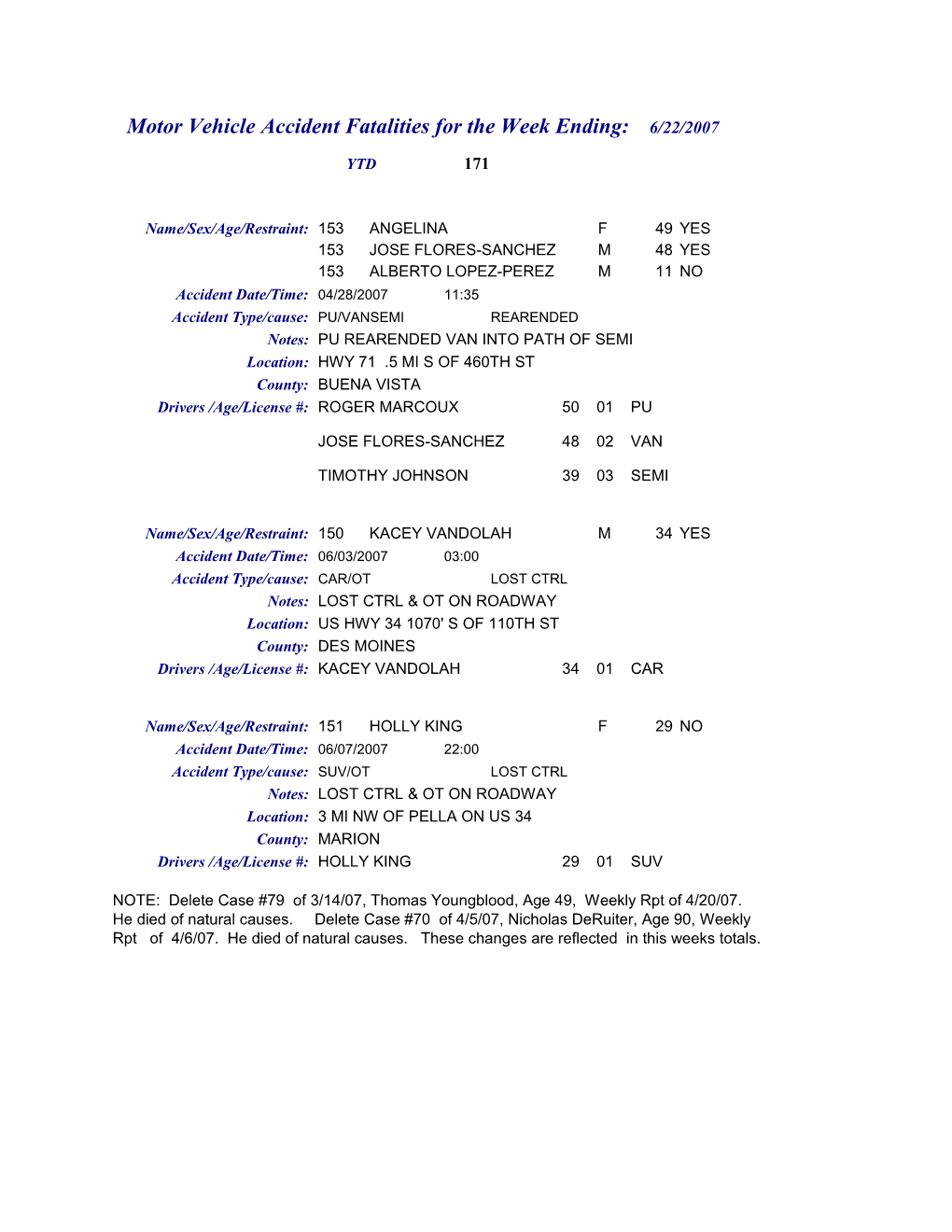 Motor Vehicle Accident Fatalities for the Week Ending:6/22/2007