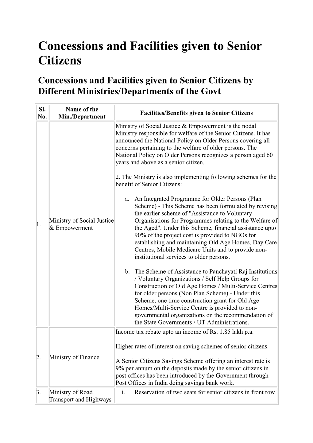 Concessions and Facilities Given to Senior Citizens