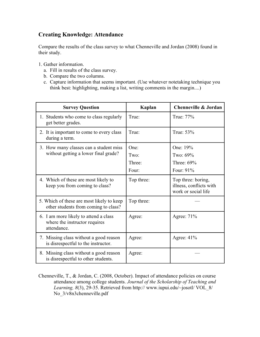 Creating Knowledge: Attendance